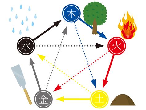 日 月 火 水 木 金 土